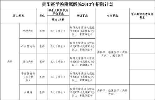 贵阳天使医院招聘电话（贵阳天使医院收费高吗）