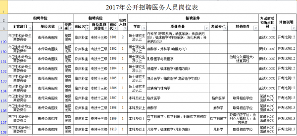 徐州三院招聘导医岗位