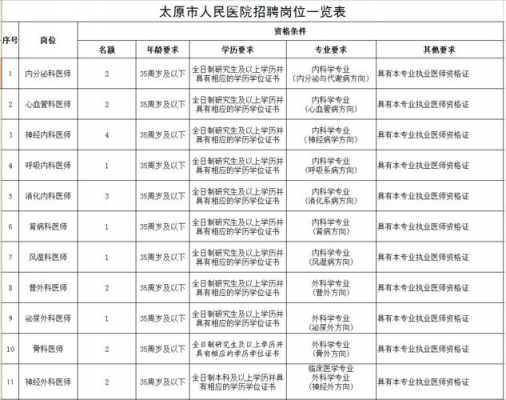 太原市医院招聘大专-太原医院招聘最新信息