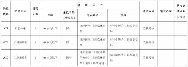 长沙口腔医院招聘信息网 长沙口腔医院招聘