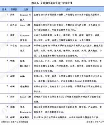  美国美容仪器公司招聘「全球十大美容仪器公司」