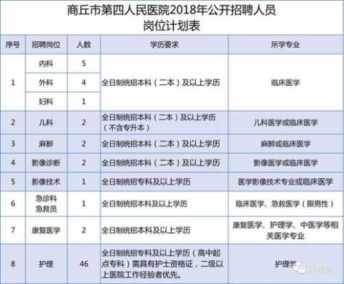 商丘医疗招聘 商丘医美招聘信息