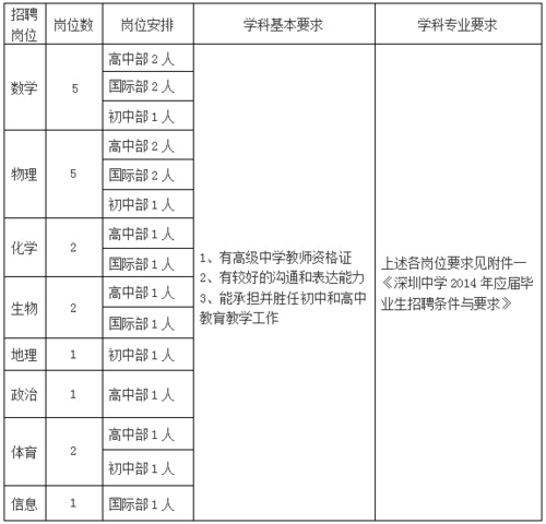 深圳美中学校教师招聘公告