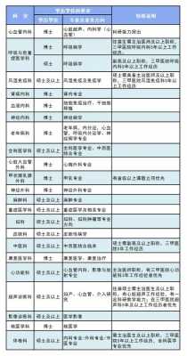  湖南医院竞价招聘「医院招聘信息最新招聘2021湖南」