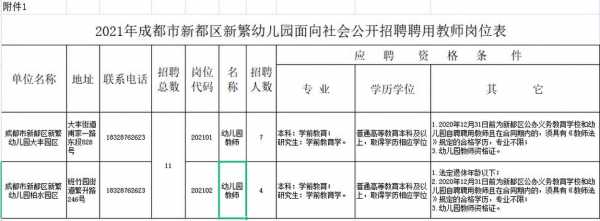 成都幼儿教师招聘要求,成都幼儿园教师招聘 