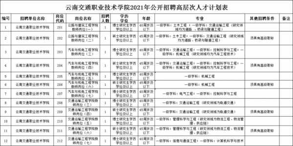 潍坊交通职业学院招聘2020 潍坊交通职业技术学校招聘