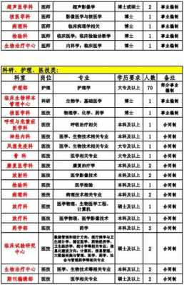 北京国际机场医院招聘_北京机场医院招聘最新信息