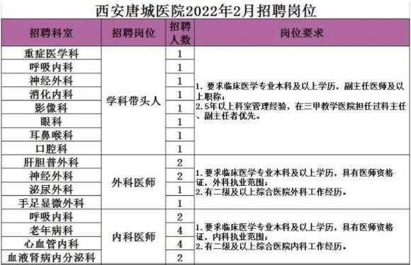 韩城医院招聘信息