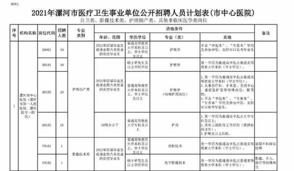 漯河整形医院招聘（漯河整形医院招聘信息）