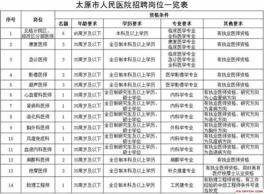 山西省太原市医院招聘信息（山西省太原市医院招聘信息网）