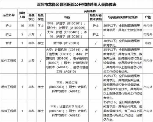 深圳门诊招聘_深圳门诊招聘最新信息