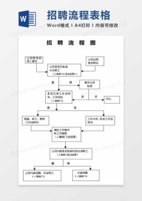 美容店招聘工作流程（美容店招聘工作流程图）