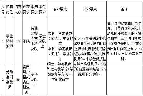 丽水学前教育招聘_丽水学前教育招聘信息