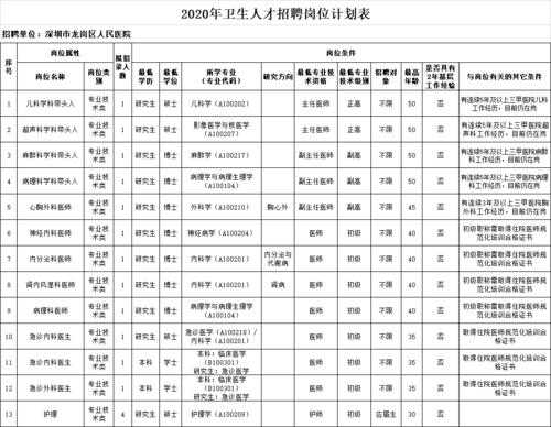 深圳治疗护士医助招聘_深圳医院护理招聘信息最新招聘