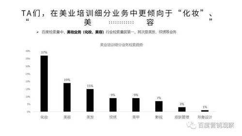 美业招聘痛点（当下美业痛点）