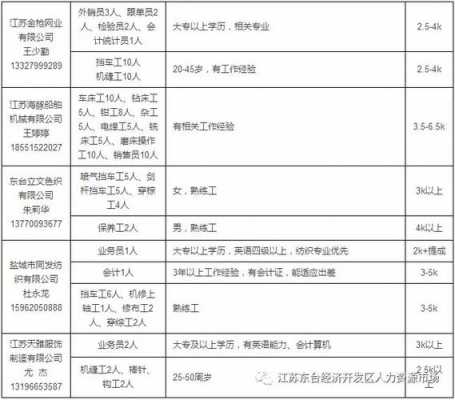 包含上海松江贝德招聘的词条