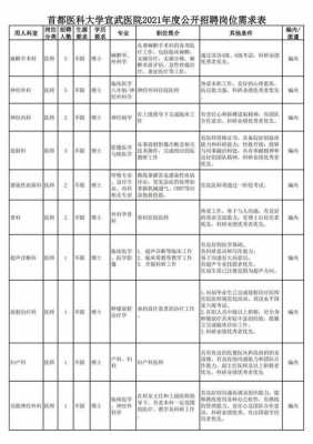 2021年北京宣武医院招聘信息