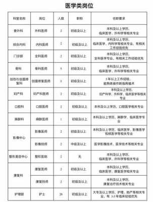 温州国际医院招聘信息,温州医院招聘网最新招聘 