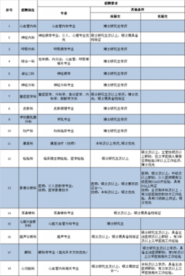 2021年武汉医院招聘