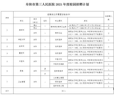 南阳三院医院招聘信息网-南阳三院医院招聘信息