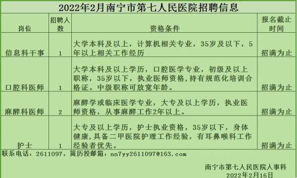 南宁整形医院招聘