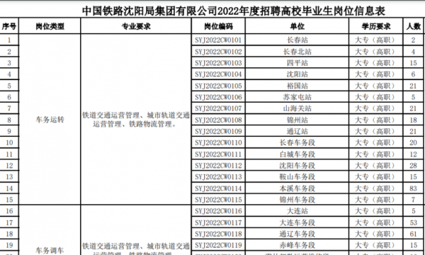 铁路局本科招聘要民办二本吗-铁路局上三本学校招聘吗