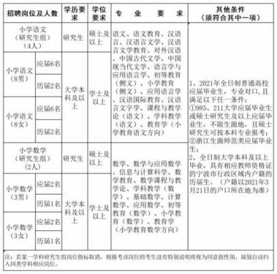 教师招聘考试报名时需要教师资格证吗 教师招聘报名要先报岗位吗