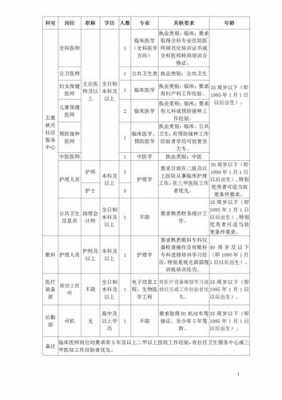 上海明桥医院招聘信息