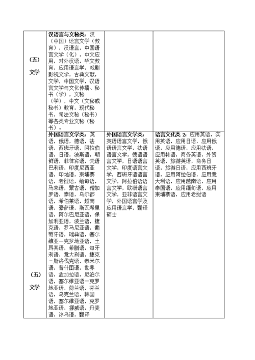 辽宁招聘公务员英语专业,辽宁公务员考试专业目录 