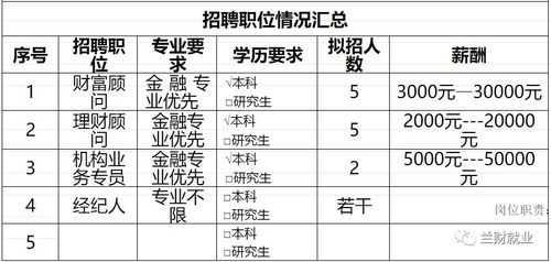  兰州东方证券招聘「东方证券兰州南昌路营业部」