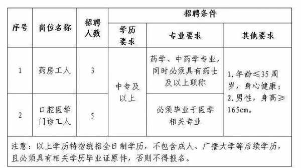 疗法技术推广梅州招聘的简单介绍