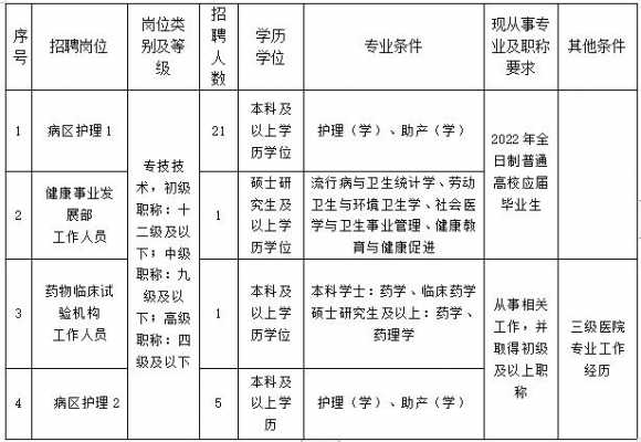  杭州医院体检科招聘「杭州市体检中心外科医生招聘」