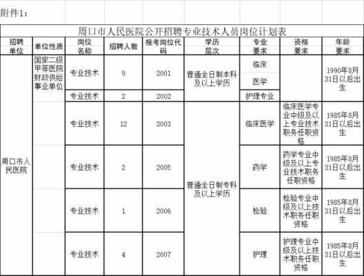 周口所有美容医院招聘信息电话