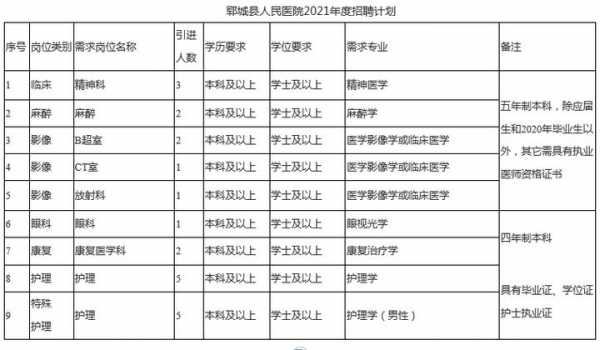 郓城医院招聘信息网-郓城民营医院招聘信息