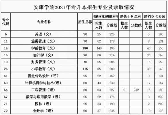 安康学院2021教师招聘