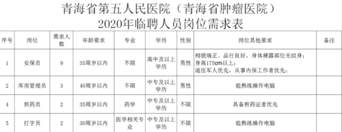 青海省武警医院电话号码 青海省武警医院招聘