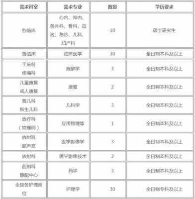 邢台公立医院最新招聘2020年-邢台手外科医院招聘