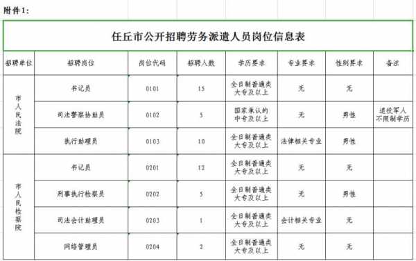 任丘最新美容招聘信息网_任丘最新美容招聘信息网电话