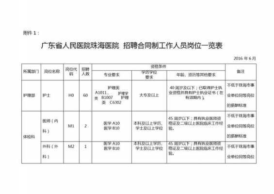 珠海整形医院招聘信息 珠海一韩整形医院招聘