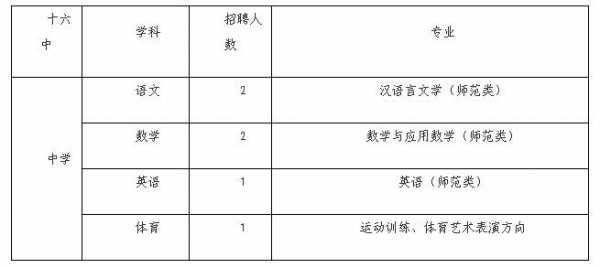 八一中等职业学校招聘（八一中学教师招聘）