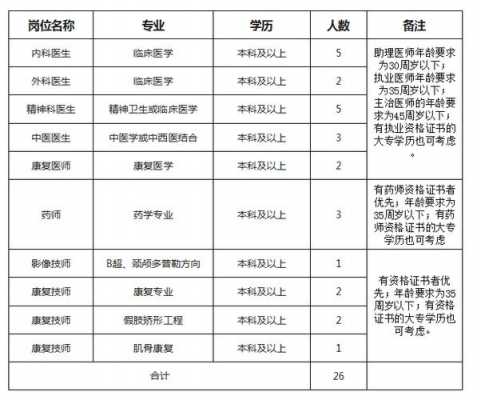 焦作整形美容医院招聘信息_焦作整形医院排名前三的