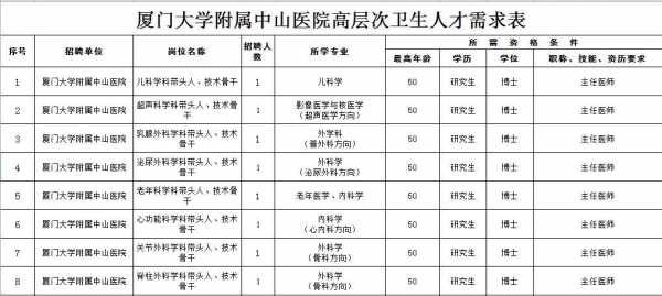 南宁中山医院招聘信息（南宁中山医院是三甲医院吗）