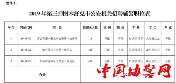  兵团警察学校教师招聘「兵团警校百度贴吧」