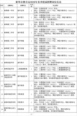 蚌埠市体育中学招聘_蚌埠市体育中学招聘教师公告