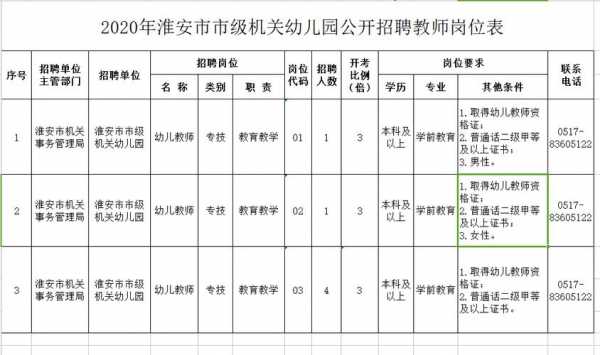 淮安小博士幼儿园-淮安新博士美容招聘