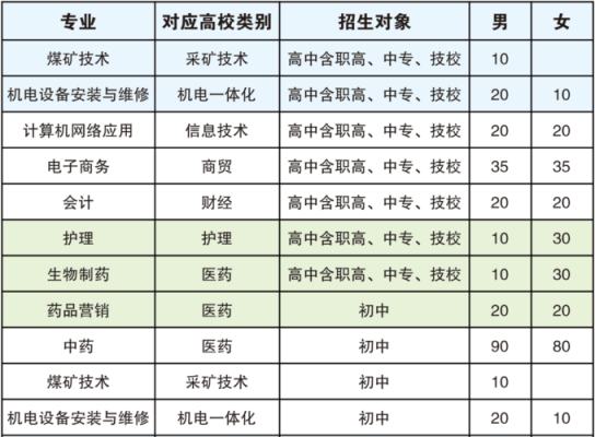 临沂煤炭技术职业学院招聘教师-临沂煤炭技术职业学院招聘