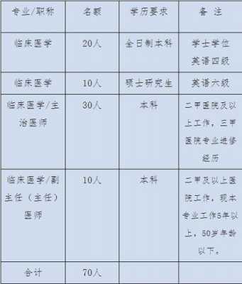 韶关医美-韶关整形医院招聘信息