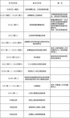 2021年8月上海最新招聘-su:m37上海招聘