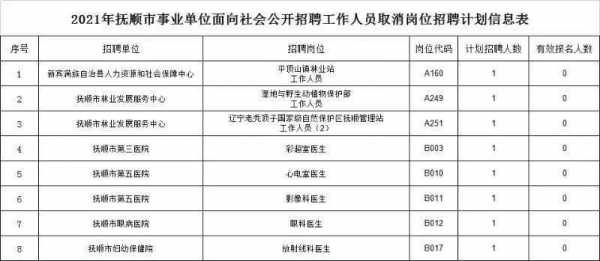 抚顺市今日招聘信息-抚顺平顶山招聘网最新招聘