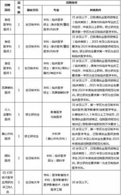 长沙医院网络部招聘（长沙医院官网招聘）